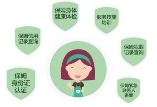 雇主使用家政查感受 有人血壓躥升有人心平氣和